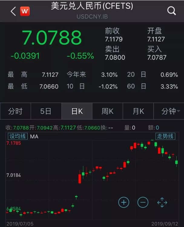 AVAX紧急遇到安全漏洞，损失高至7.08万美元的简单介绍