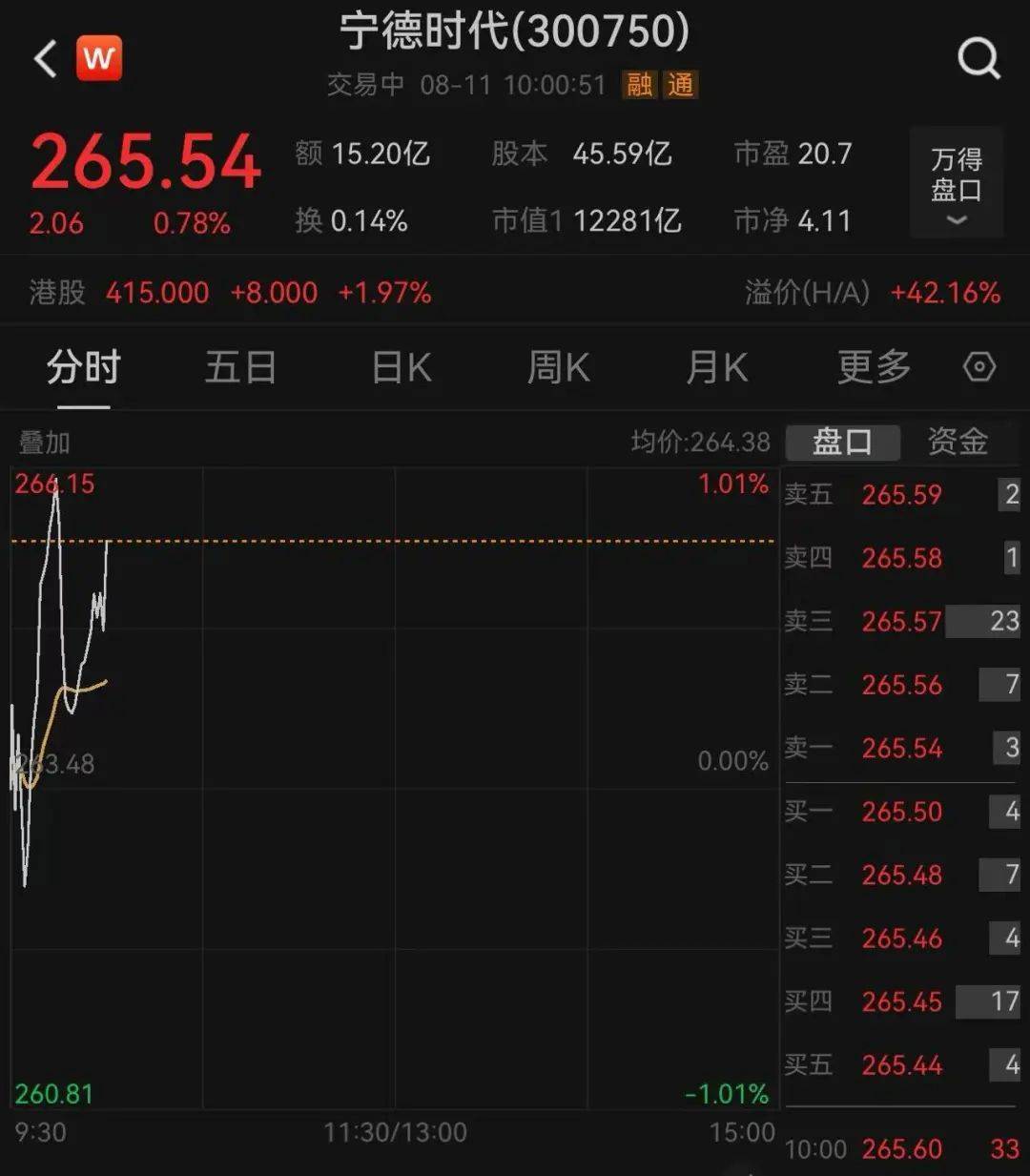 J9-关于ADA遭遇大幅下滑超217%，投资者恐慌性抛售的信息