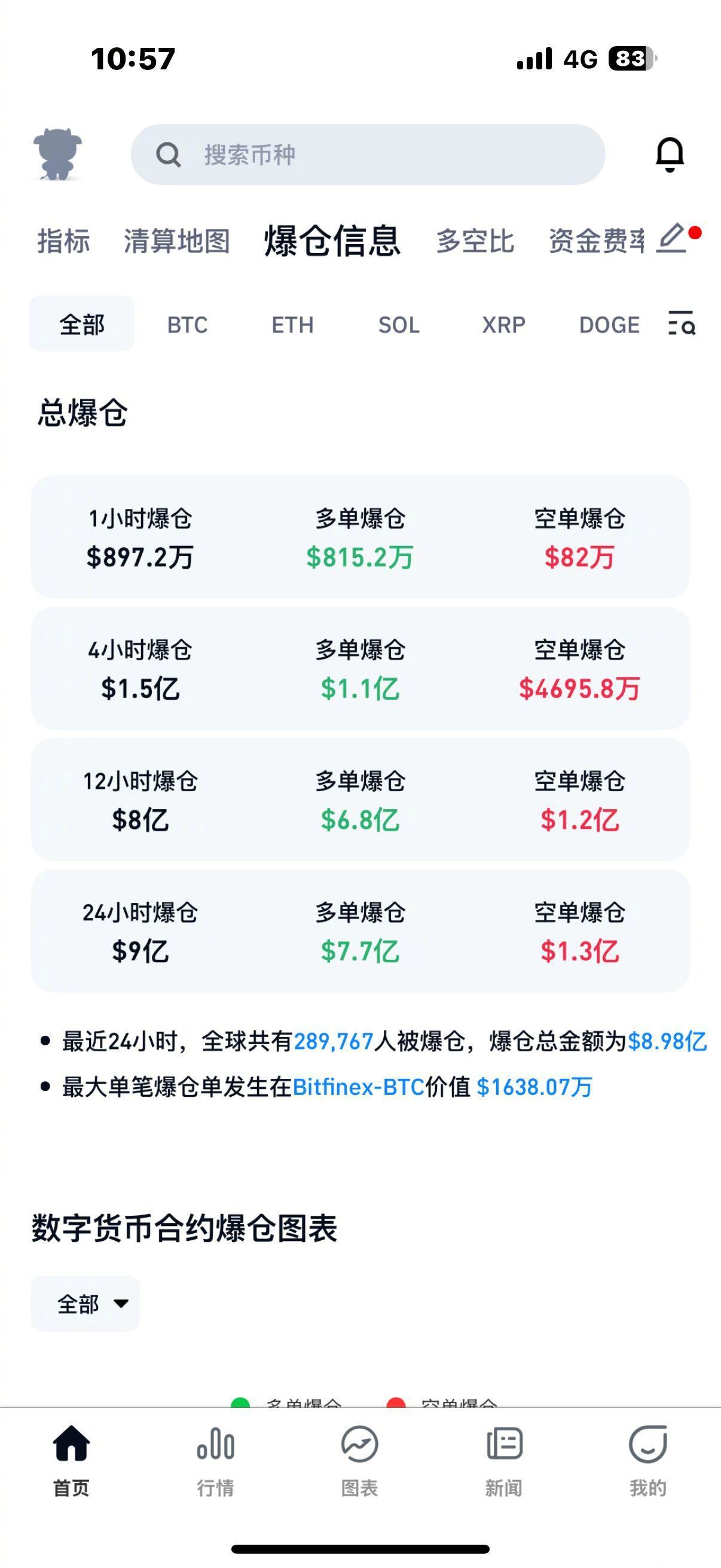 USDT走高势惊人，一夜飙升FTX%，加密市场沸腾，投资者瞩目的简单介绍