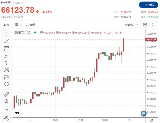比特币突发安全漏洞，丢失金额高达210万美元