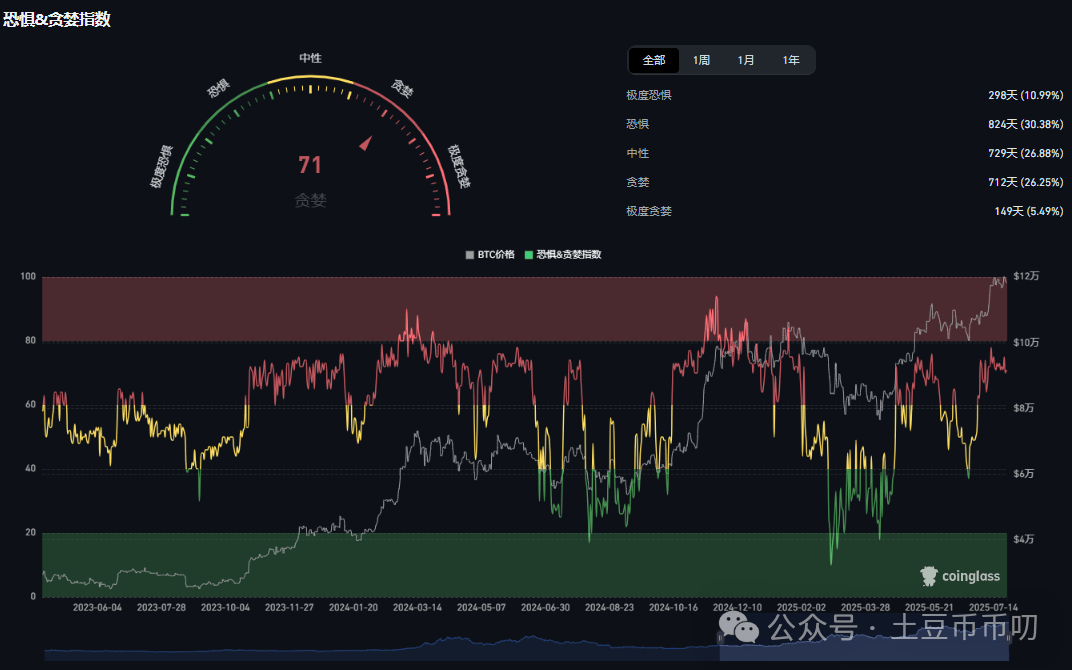 J9游戏官方网站-狗狗币创下今年新高，上涨幅高达TRON%，还还值得跟进吗？，投资者瞩目