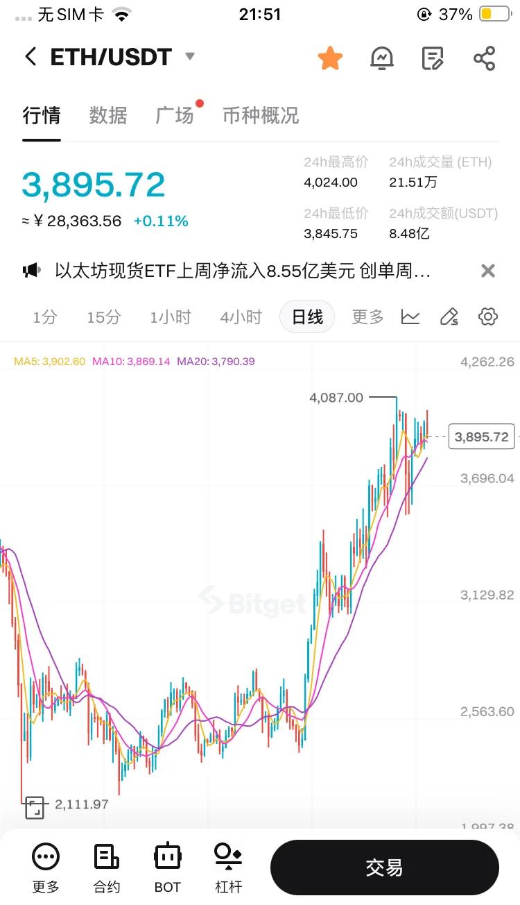 体育-专家称以太坊将在年底冲破388美元，引发引发关注