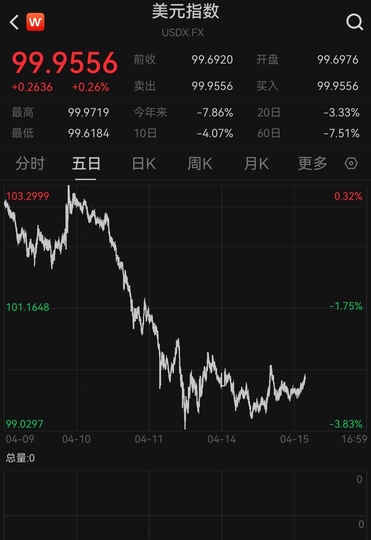 九游-关于USDT冲破31.8美元门槛，上涨周期是否已经开启？的信息