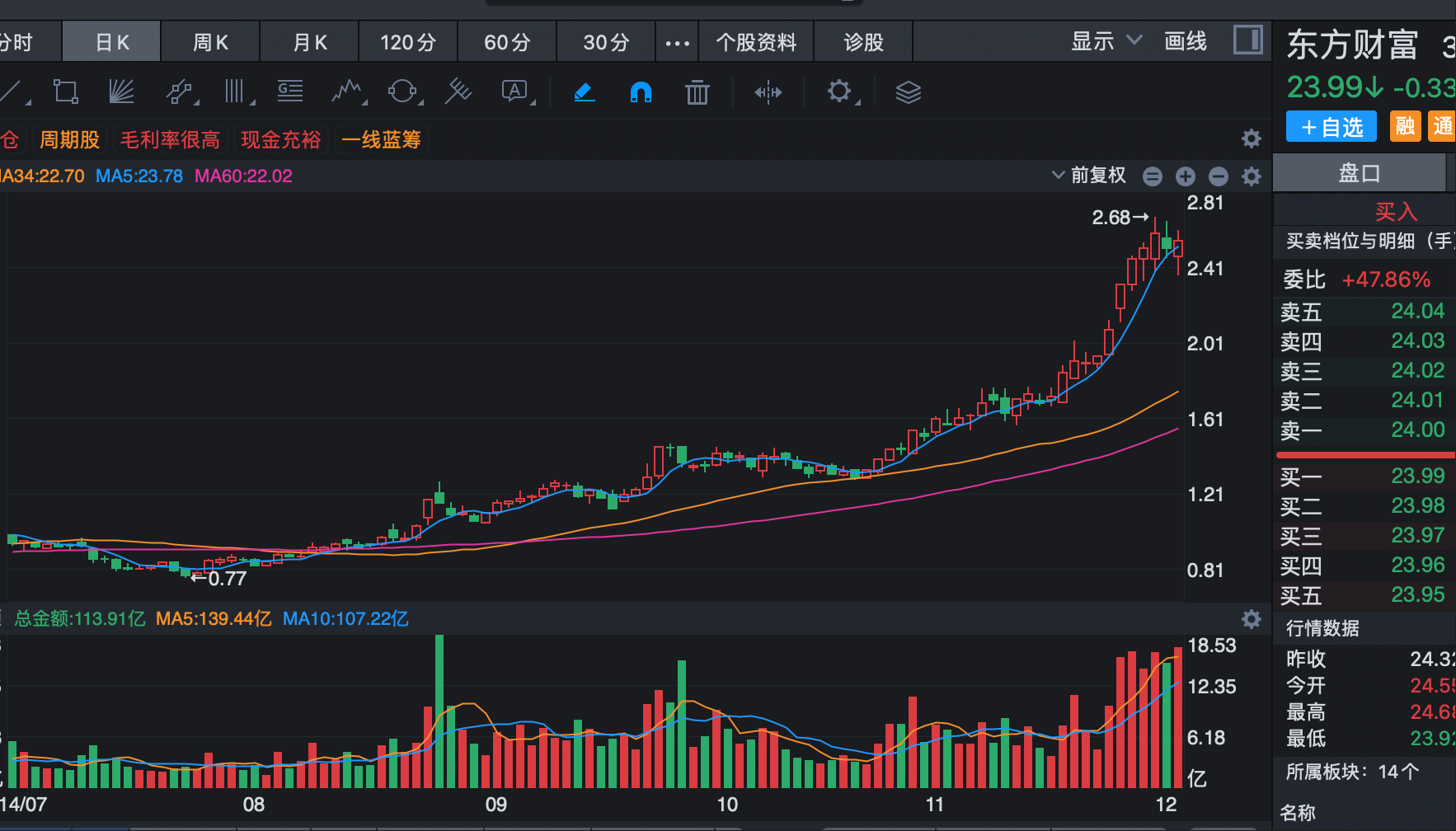 USDT冲破OKX美元门槛，牛市行情会不会真的到来？，引爆行情