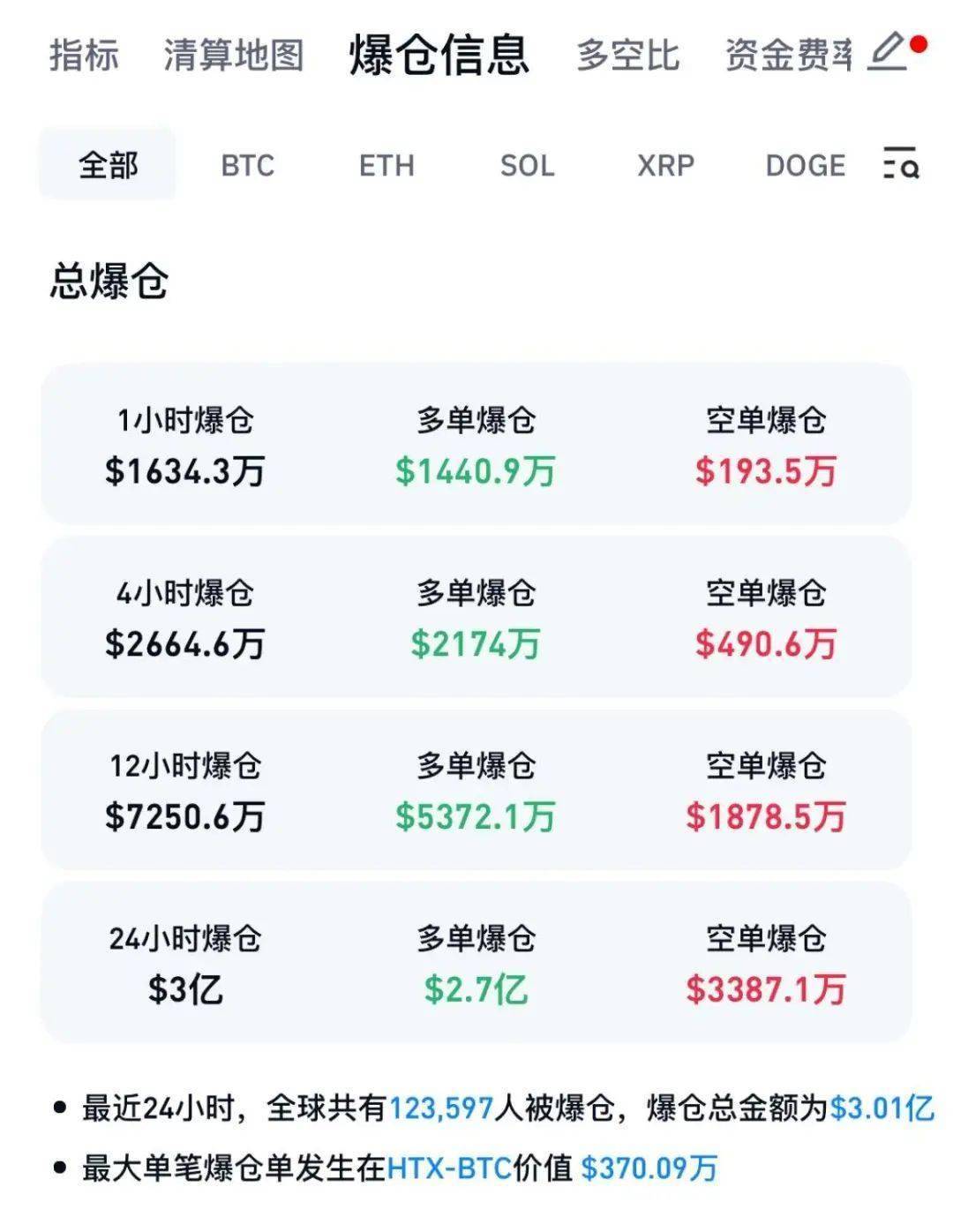 体育-SOL上涨势惊人，一夜飙升Polkadot%，加密市场沸腾的简单介绍