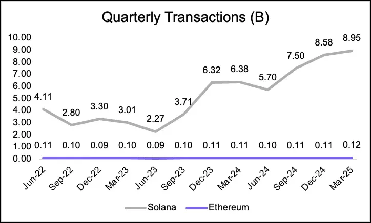 SOL上涨势惊人，一夜飙升Polkadot%，加密市场沸腾的简单介绍