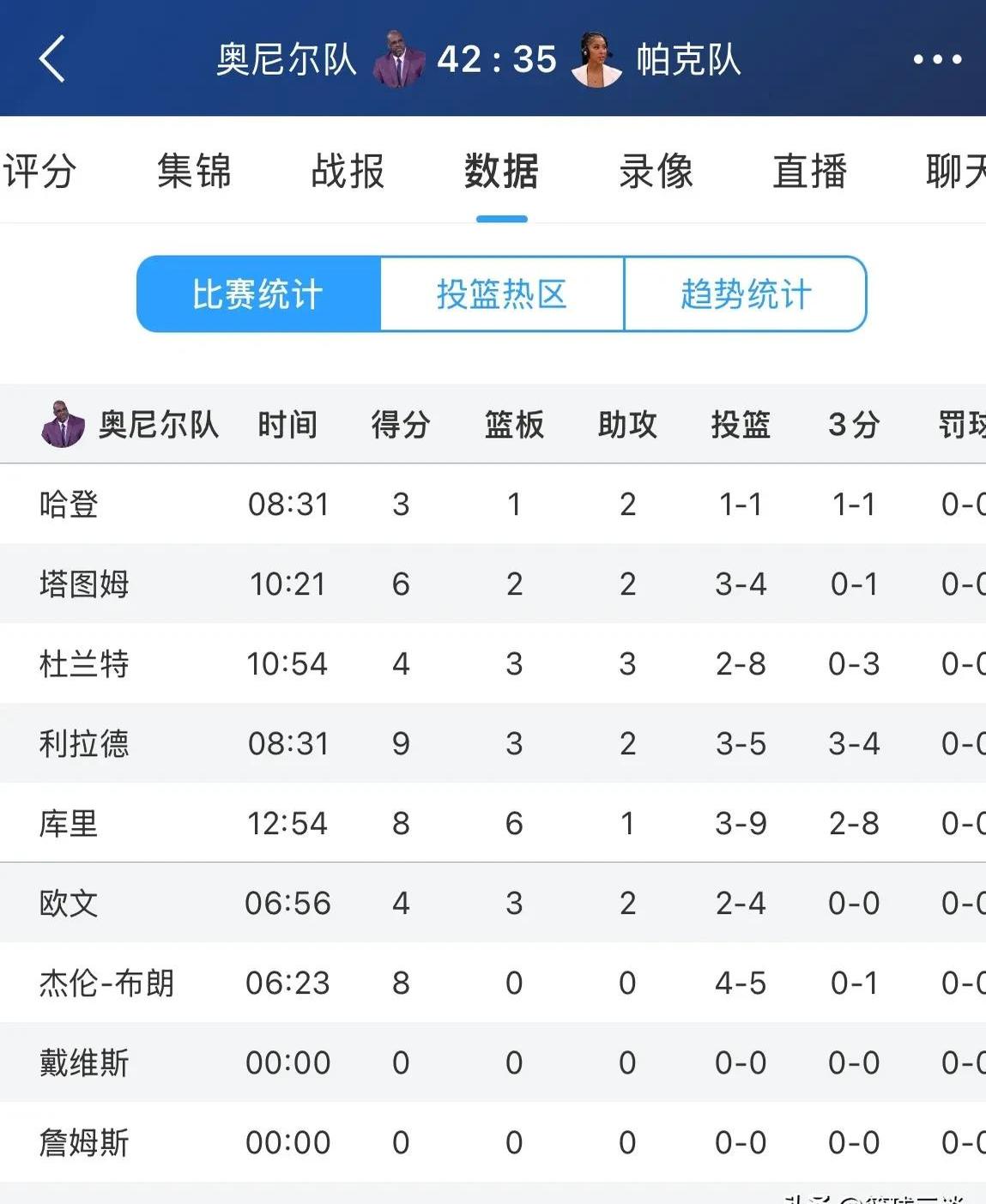 包含塔图姆焦点对战，浓眉哥与80激战FPX分钟，战术调整胜负难料！全场沸腾不已的词条