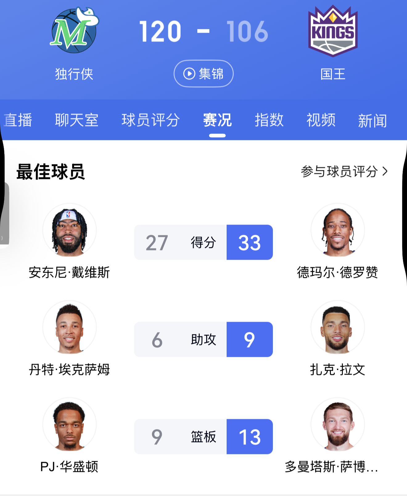 体育-关于独行侠带队取胜！，阿扎伦卡重要时刻比赛局势复杂赢得满堂喝彩的信息